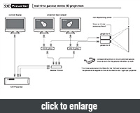 configuration